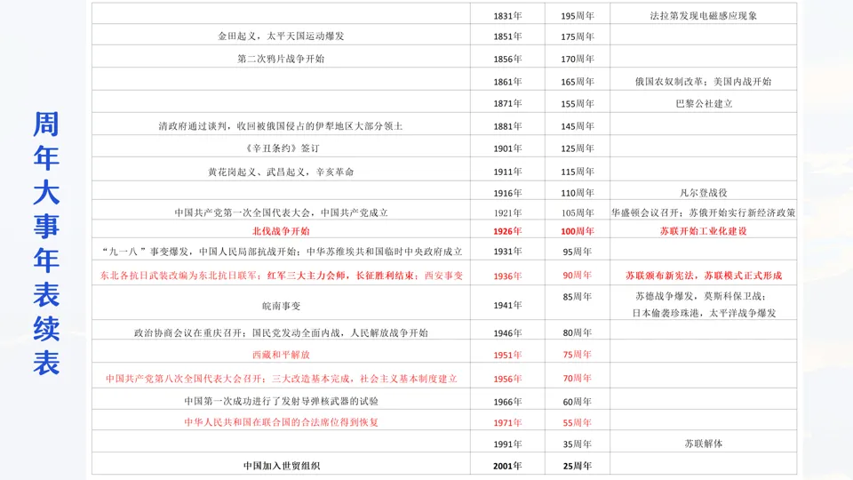 讲座 || 把脉真题,对症破题 第39张
