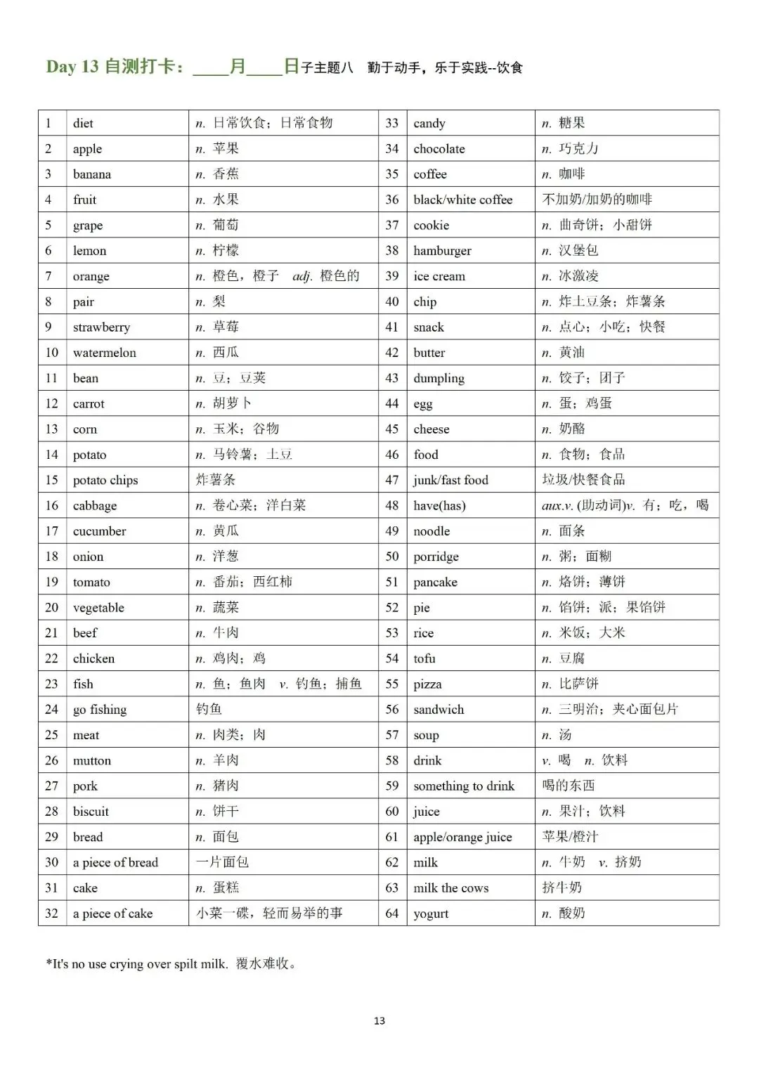 必背!中考英语1600课标核心词汇完整版 第13张 必背!中考英语1600课标核心词汇完整版 第13张