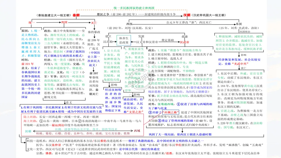 讲座 || 把脉真题,对症破题 第47张