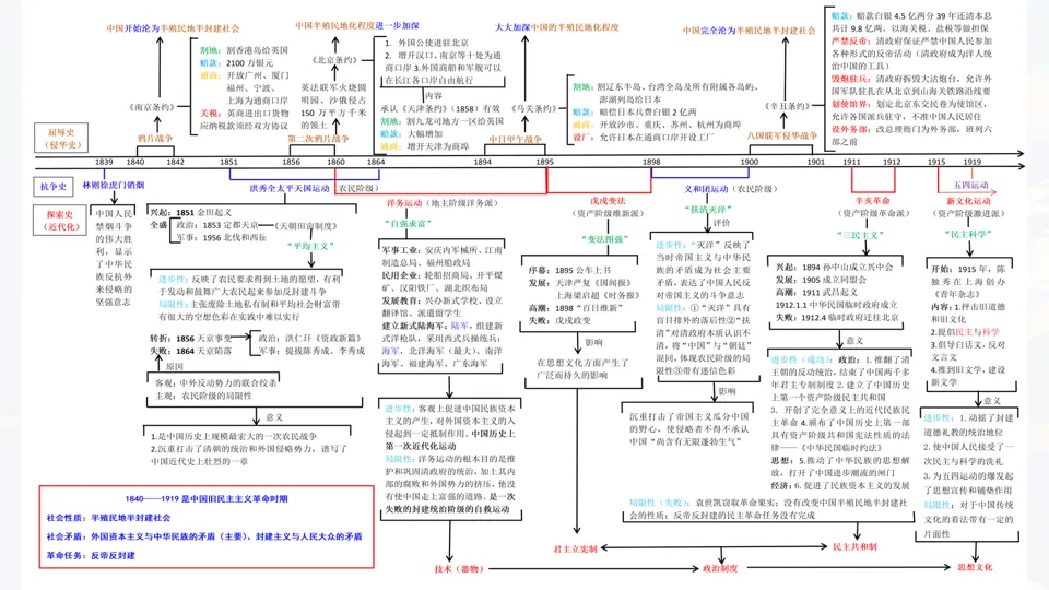 讲座 || 把脉真题,对症破题 第49张