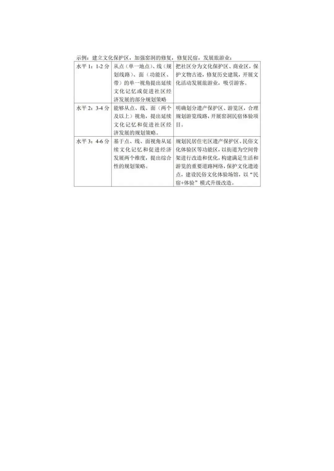 高考真题官方答案05:2025年云南卷 第9张