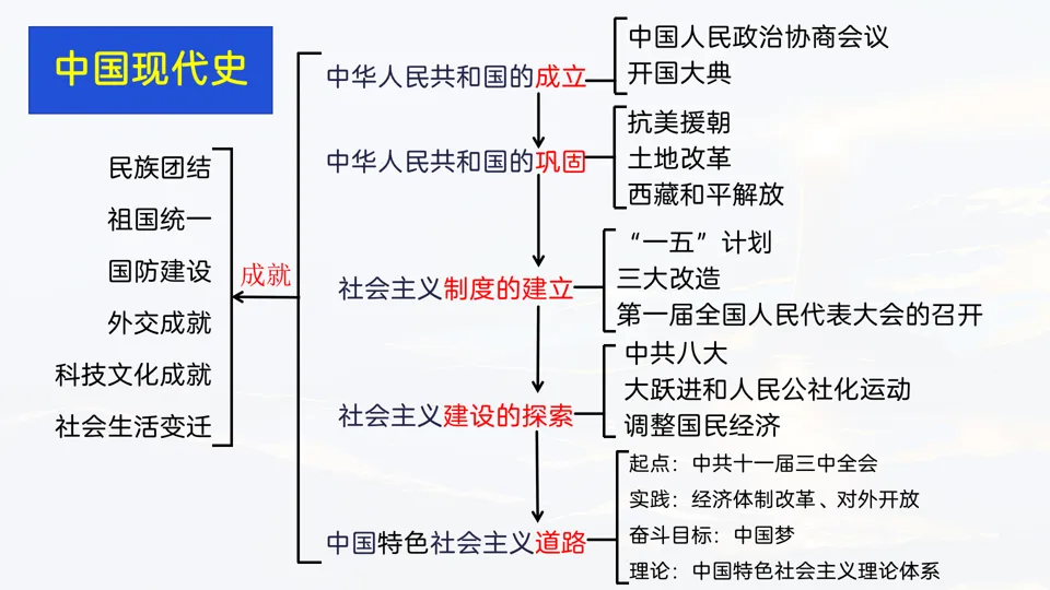 讲座 || 把脉真题,对症破题 第51张