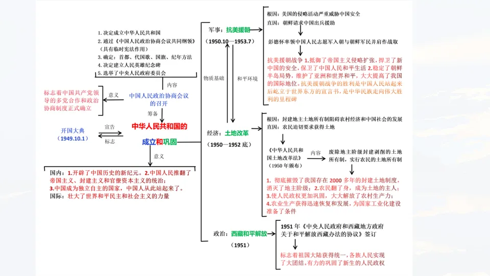 讲座 || 把脉真题,对症破题 第52张