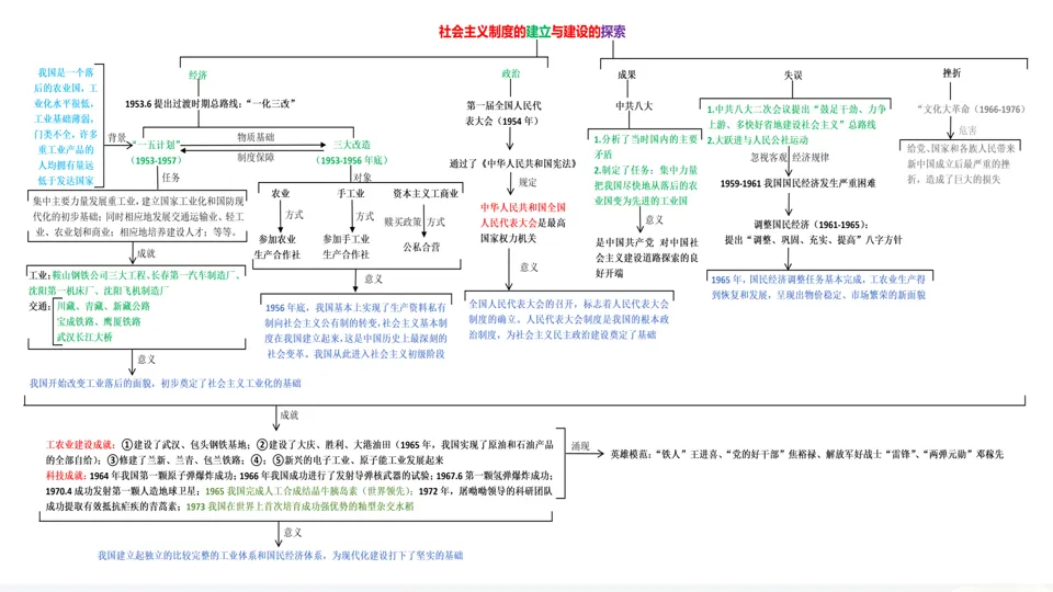 讲座 || 把脉真题,对症破题 第53张