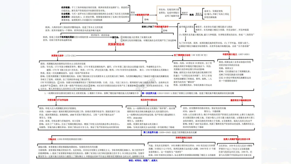 讲座 || 把脉真题,对症破题 第55张