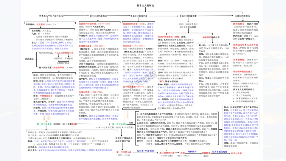 讲座 || 把脉真题,对症破题 第56张