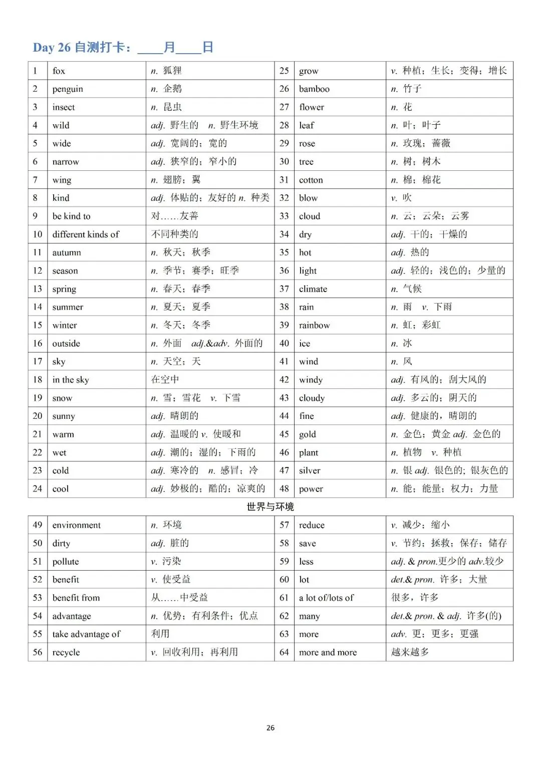 必背!中考英语1600课标核心词汇完整版 第26张 必背!中考英语1600课标核心词汇完整版 第26张