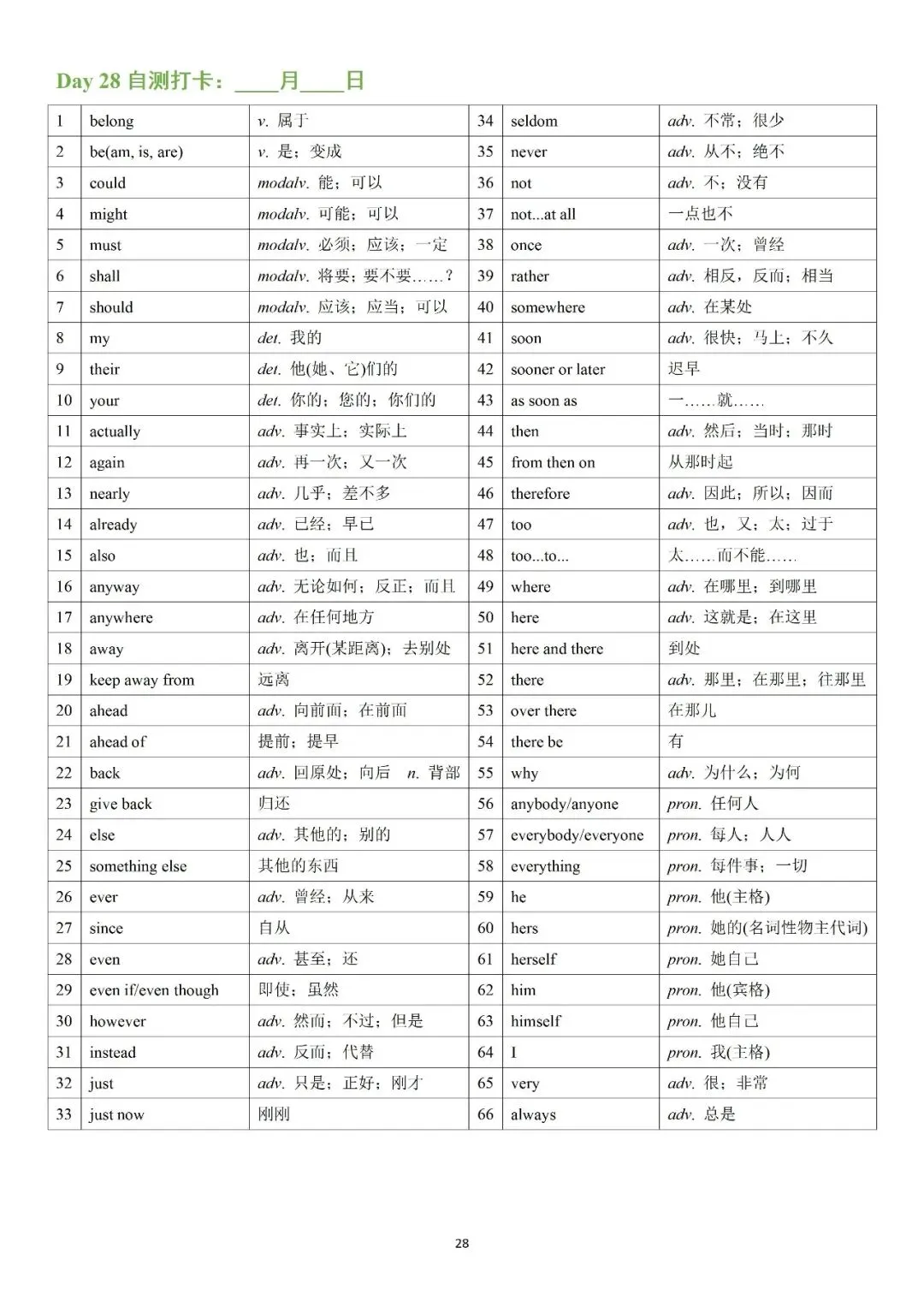 必背!中考英语1600课标核心词汇完整版 第28张 必背!中考英语1600课标核心词汇完整版 第28张