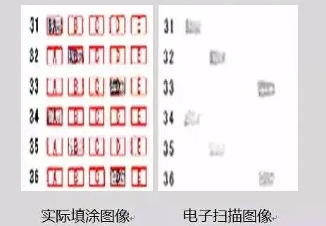分享给中考考生,避坑! 第1张 分享给中考考生,避坑! 第1张