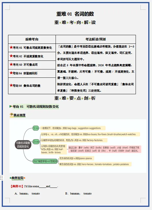 2026年中考英语二轮复习(重难点+热点)专练,打印一份给孩子,考试轻松突破120分! 第4张