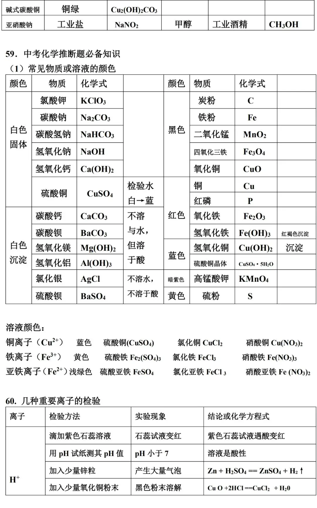 2026中考化学知识点大总结(填空版),中考冲刺必备! 第8张