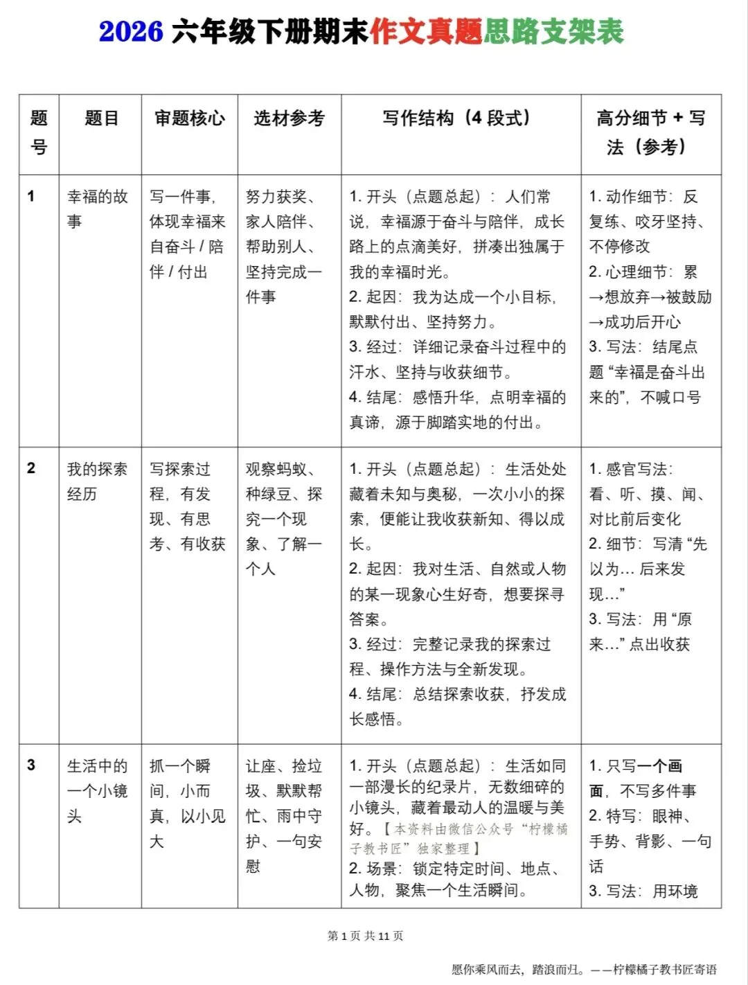 六下期末作文不用愁!35套真题+满分范文+思路支架,帮孩子拿下作文高分! 第5张