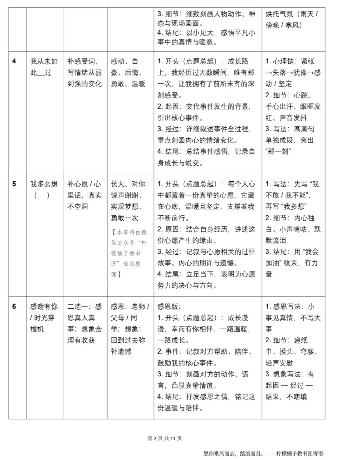 六下期末作文不用愁!35套真题+满分范文+思路支架,帮孩子拿下作文高分! 第6张