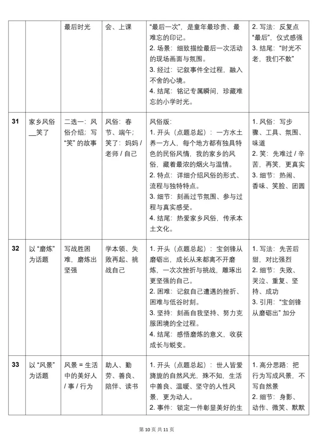 六下期末作文不用愁!35套真题+满分范文+思路支架,帮孩子拿下作文高分! 第7张
