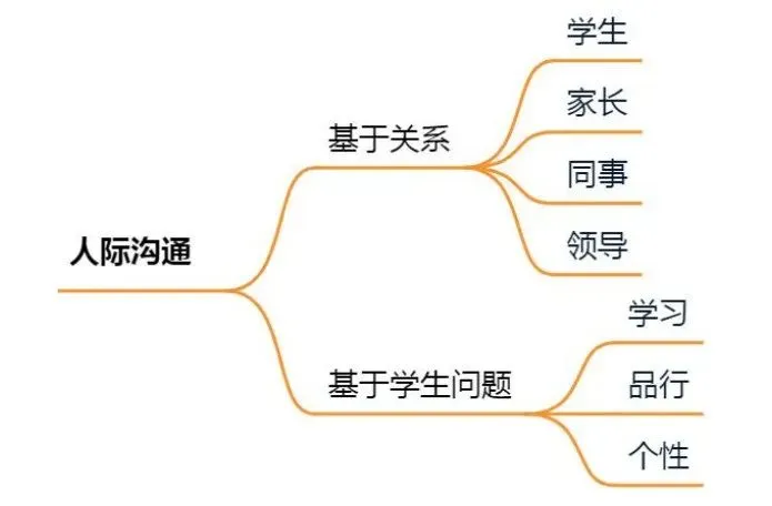 紧张!面试结构化怎么答?系统答题技巧和真题合集来了~ 第7张