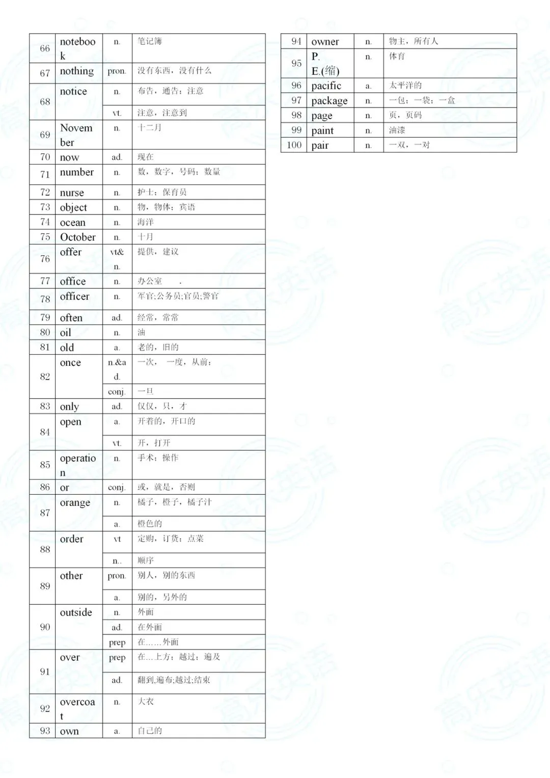 中考词汇过关(第三部分) 第4张