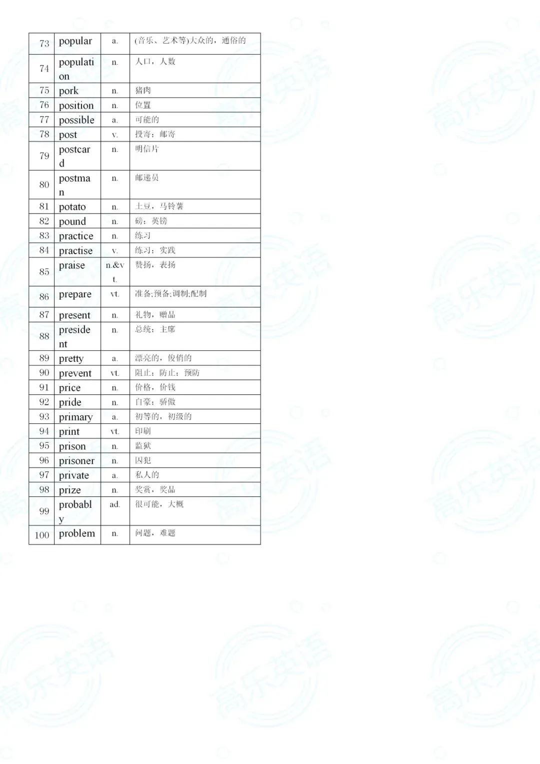 中考词汇过关(第三部分) 第6张