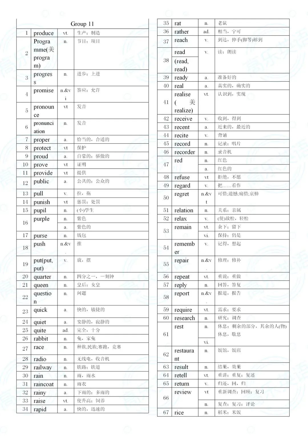 中考词汇过关(第三部分) 第7张