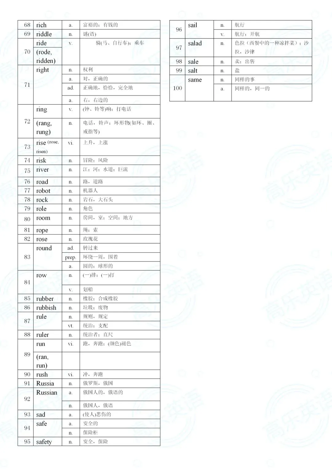 中考词汇过关(第三部分) 第8张