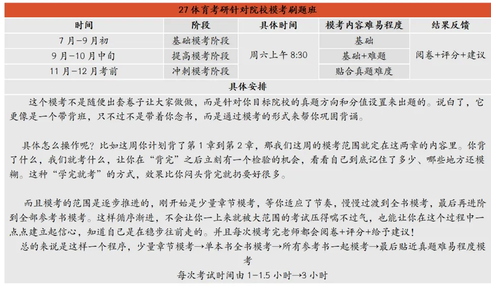 倒计时!27体育考研人注意:针对院校模考刷题班,7月正式上线 第6张