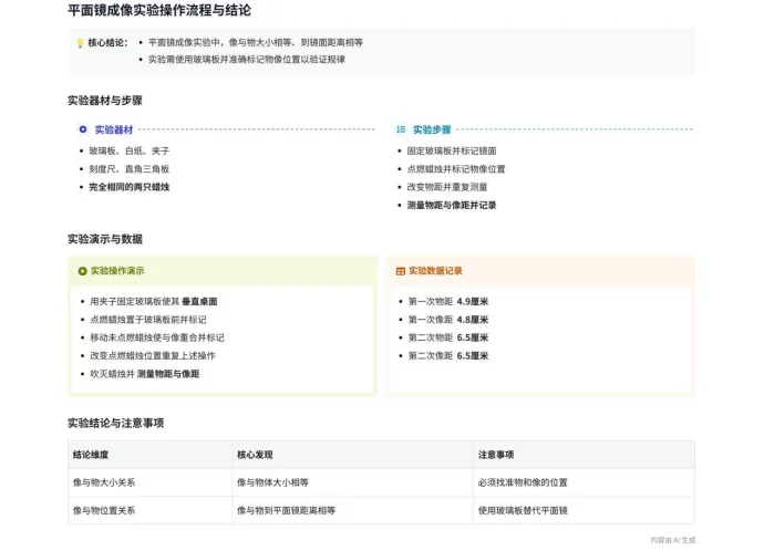 【中考实验考查】初三物理实验 第1张