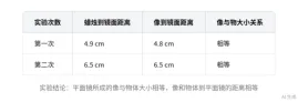 【中考实验考查】初三物理实验 第2张