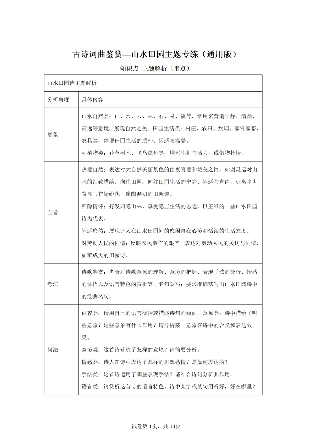 【中考语文】古诗词曲鉴赏 第1张