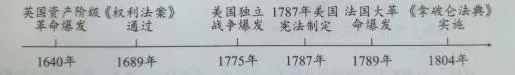 2025年中考湖南省历史真题(word版,有答案) 第4张