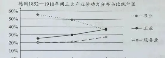 2025年中考湖南省历史真题(word版,有答案) 第6张
