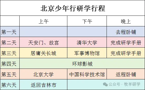 【中考假六天五夜研学】北京少年行 第10张