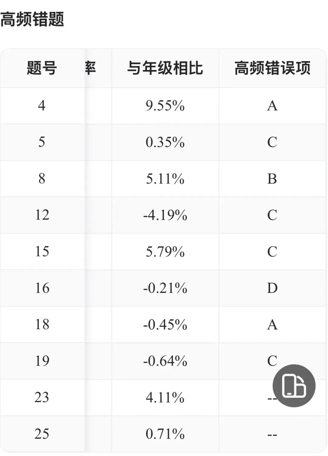 高三第三次模拟考试地理考试成绩主要问题分析 第2张