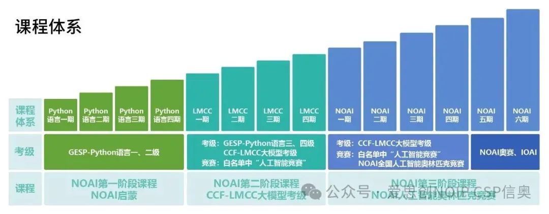 各地重点校中考科技特长招生简章发布,“人工智能” 方向成新高频词! 第1张
