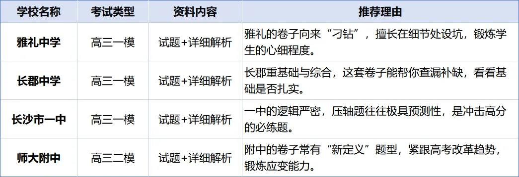 长沙四大集团一模考试卷及解析!雅礼、长郡、一中、附中刚刚考完的“押题底牌”流出【独家最全整理】 第5张