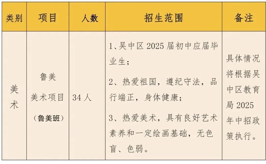 中考分数不够?特长生这条＂捷径＂你了解多少? 第7张