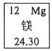 辽宁省丹东市2026中考一模九年级化学试卷及参考答案 智慧化学教学 出峡飞舟 昌图县杨智超初中化学名师种子工作室 第2张