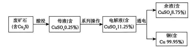 辽宁省丹东市2026中考一模九年级化学试卷及参考答案 智慧化学教学 出峡飞舟 昌图县杨智超初中化学名师种子工作室 第8张