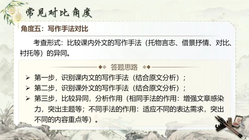 中考复习《专题十三:课内外文言文对比阅读》| 从“字词对应”到“主旨探究”,三步搞定压轴题! 第25张