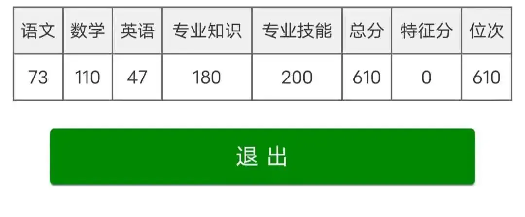 2026年山东春考语文、数学、英语高考真题(考生回忆版) 第25张
