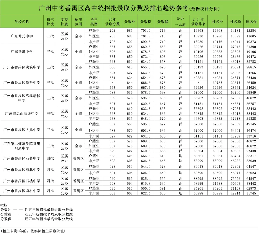 【洛溪中考】中考一模后怎么定位?给洛溪中考生提供一些表格对照下. 第7张