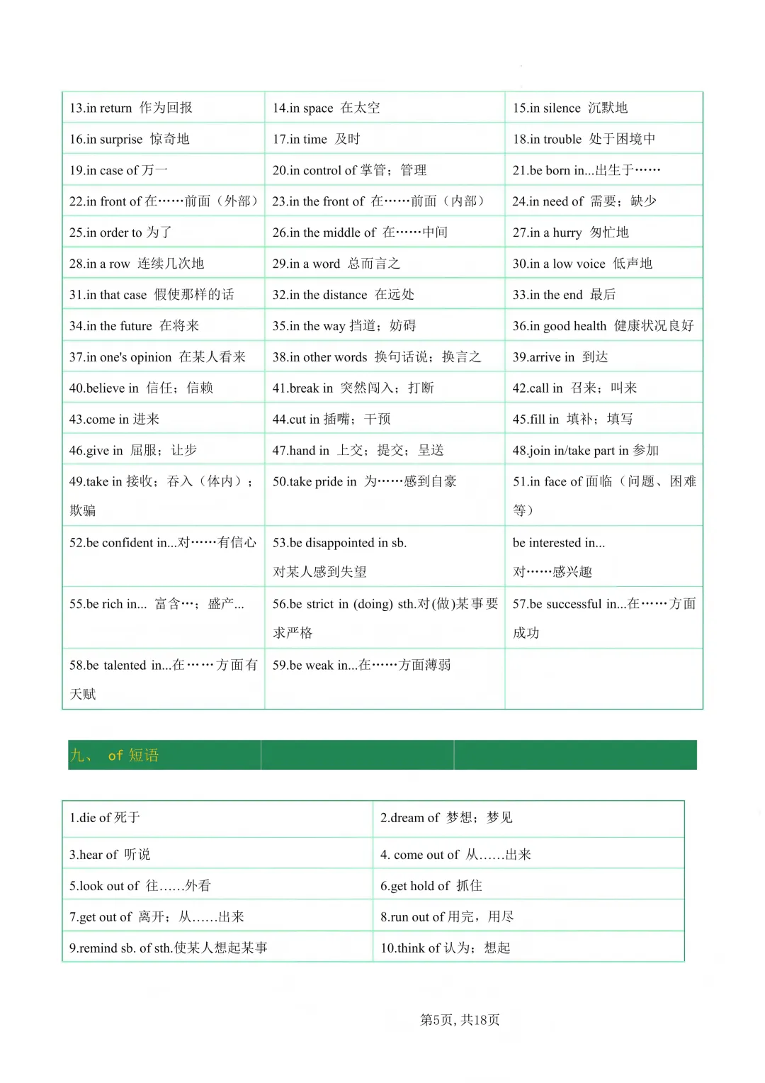 中考英语短语积累 第5张