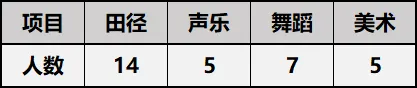 【中考招生资讯】长沙市金海高级中学2026年高新特长生招生公告 第3张