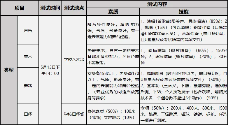 【中考招生资讯】长沙市金海高级中学2026年高新特长生招生公告 第5张