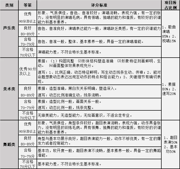 【中考招生资讯】长沙市金海高级中学2026年高新特长生招生公告 第6张