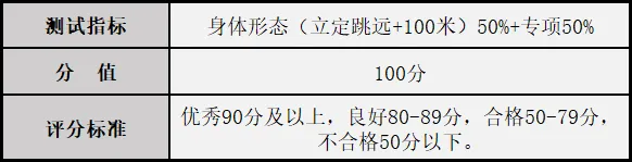 【中考招生资讯】长沙市金海高级中学2026年高新特长生招生公告 第7张