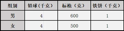 【中考招生资讯】长沙市金海高级中学2026年高新特长生招生公告 第9张