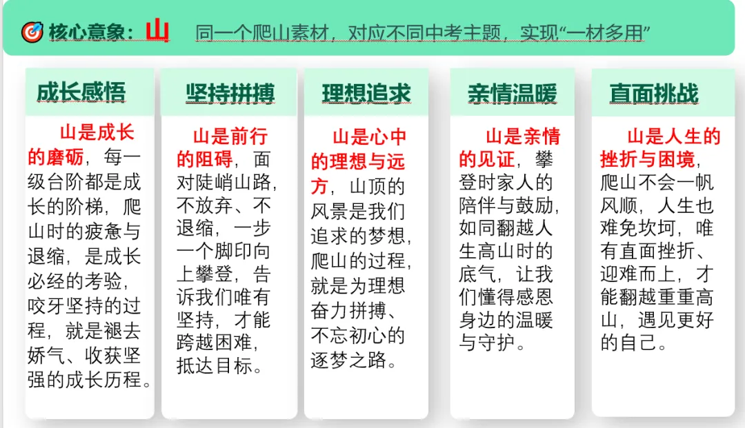 中考作文《一材多用》357课堂公开课逐字稿 第1张