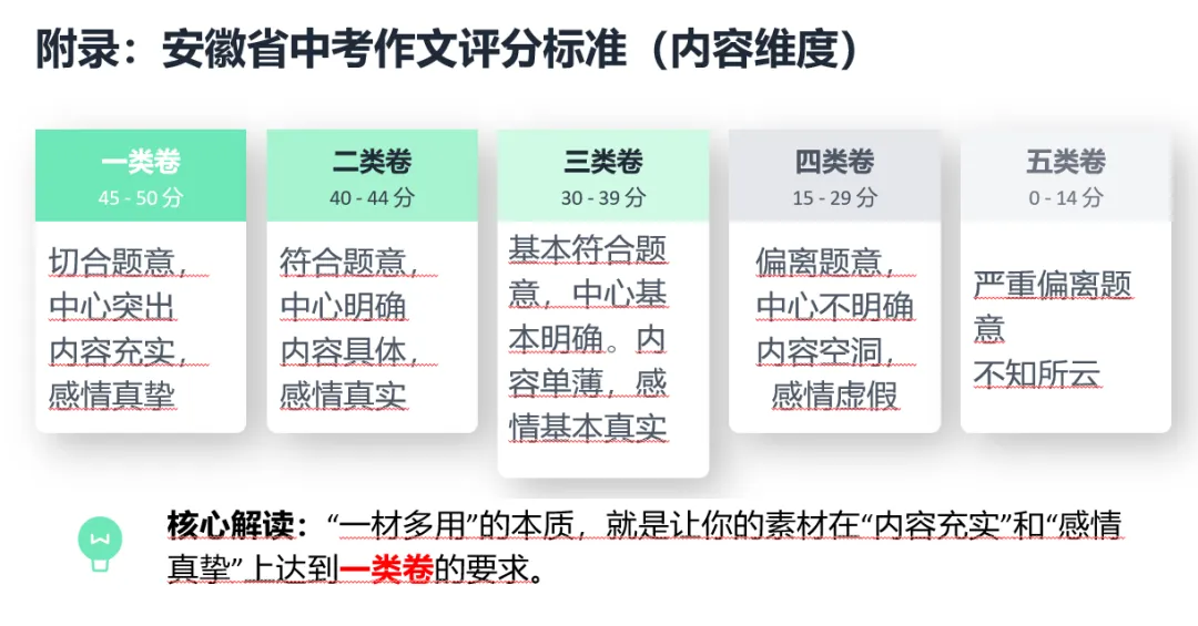 中考作文《一材多用》357课堂公开课逐字稿 第2张