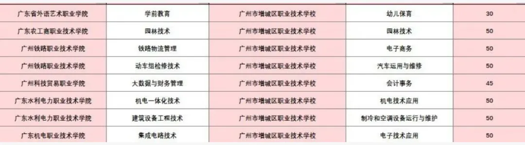 2026 广州中考|女孩子读中职选什么专业?就业前景对照表 第15张