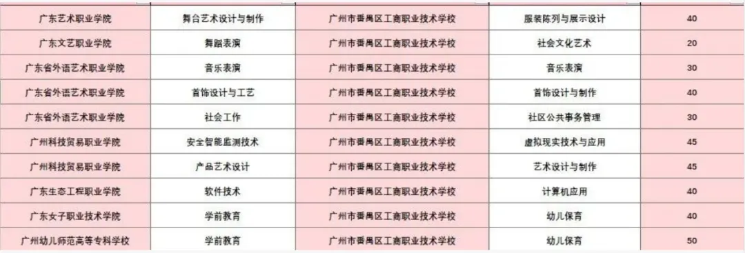 2026 广州中考|女孩子读中职选什么专业?就业前景对照表 第22张