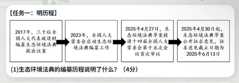 中考道德与法治考满分时政环境法典真题 第2张